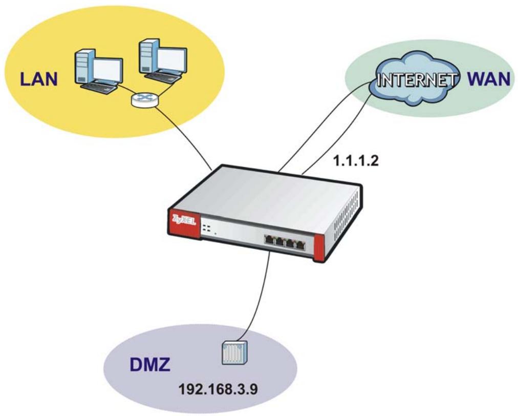 ZYXEL ZYWALL USG 20 - How to Use an IPPBX on the DMZ - 1