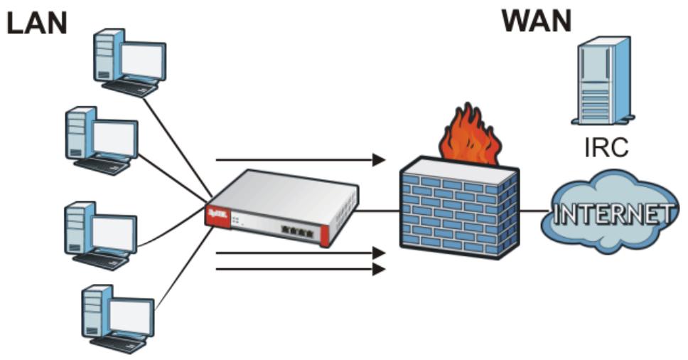 ZYXEL ZYWALL USG 20 - Firewall Rule Example Applications - 1
