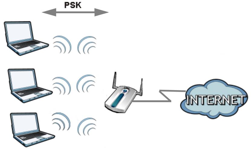 ZYXEL ZYWALL USG 20 - WPA(2)-PSK Application Example - 1
