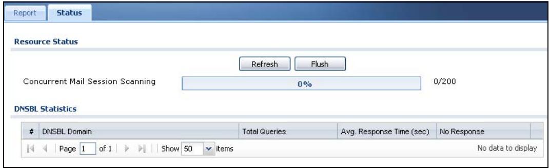 ZYXEL ZYWALL USG 20 - The Anti-Spam Status Screen - 1