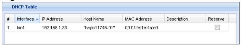 ZYXEL ZYWALL USG 20 - The DHCP Table Screen - 1