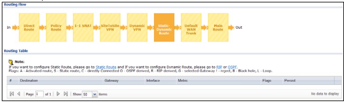 ZYXEL ZYWALL USG 20 - The Routing Status Screen - 6