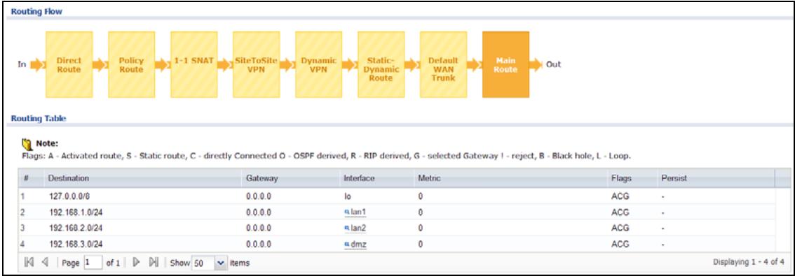 ZYXEL ZYWALL USG 20 - The Routing Status Screen - 8