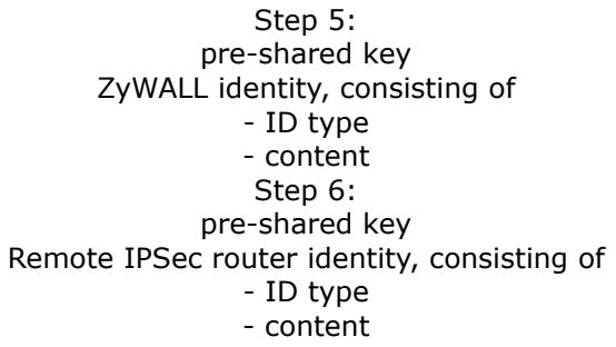 ZYXEL ZYWALL USG 20 - Authentication - 1