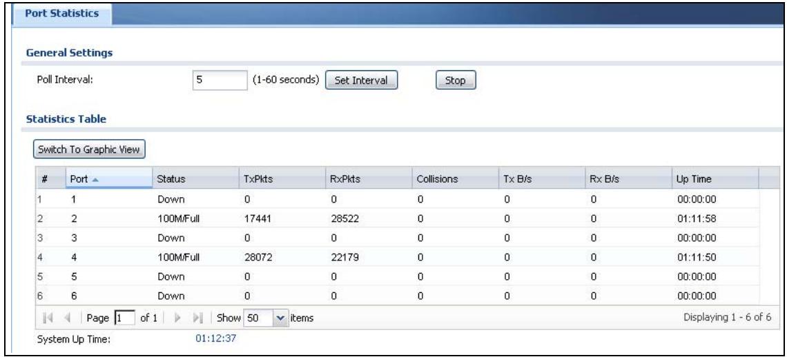 ZYXEL ZYWALL USG 20 - The Port Statistics Screen - 1