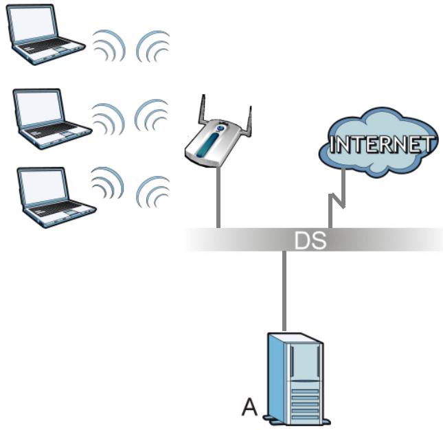 ZYXEL ZYWALL USG 20 - WPA(2) with RADIUS Application Example - 1
