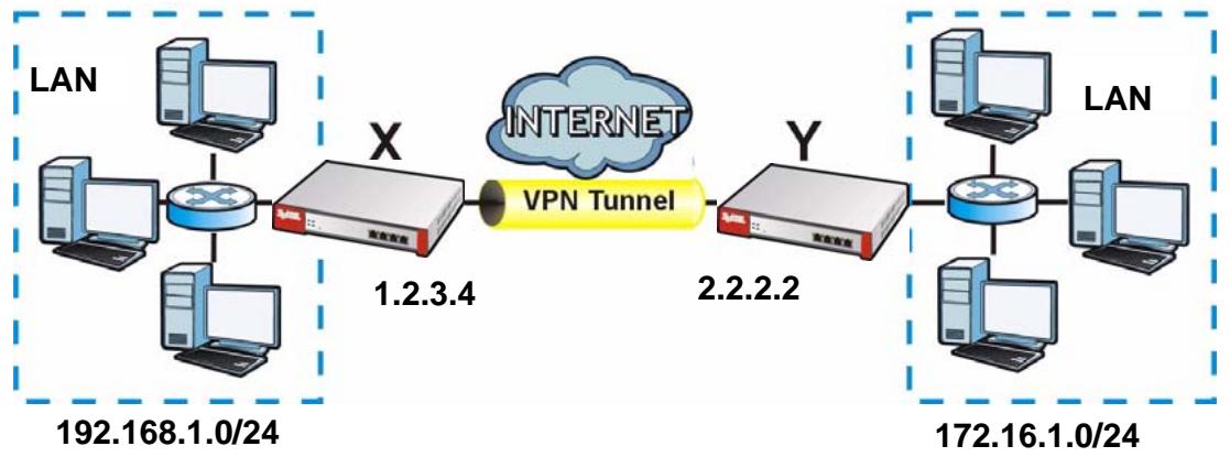 ZYXEL ZYWALL USG 20 - How to Set Up an IPSec VPN Tunnel - 1