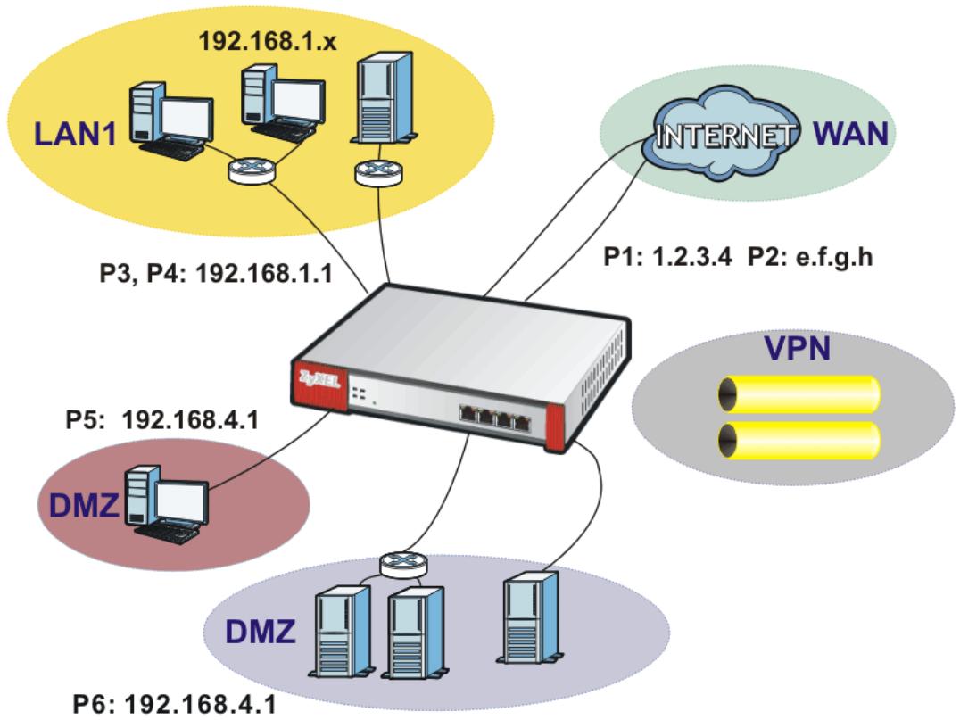 ZYXEL ZYWALL USG 20 - How to Configure Interfaces, Port Roles, and Zones - 1