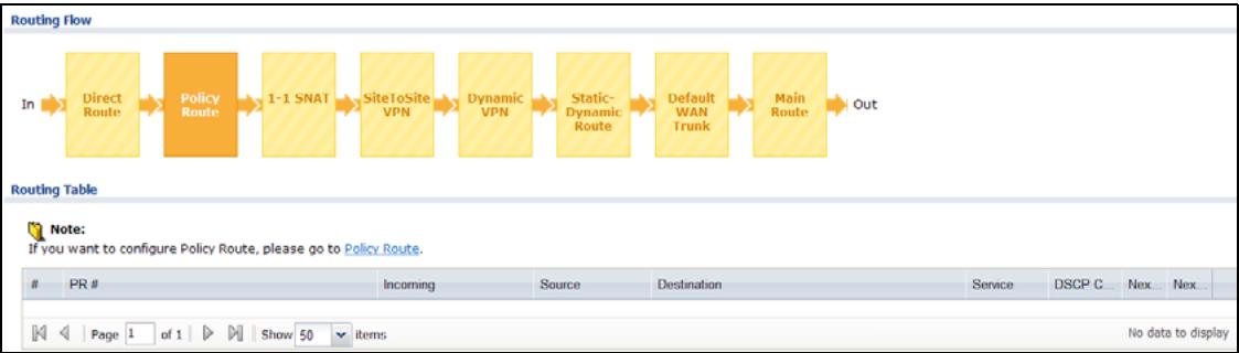 ZYXEL ZYWALL USG 20 - The Routing Status Screen - 2