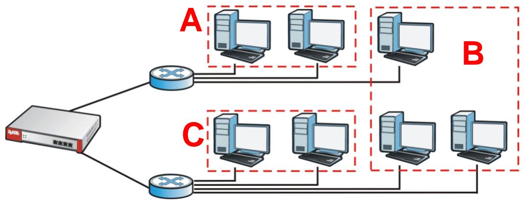 ZYXEL ZYWALL USG 20 - VLAN Interfaces - 1