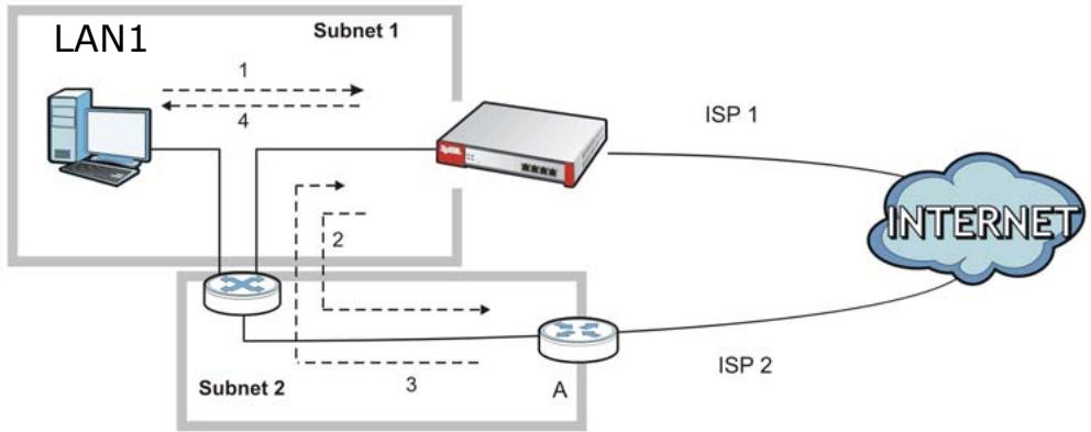 ZYXEL ZYWALL USG 20 - Asymmetrical Routes - 1