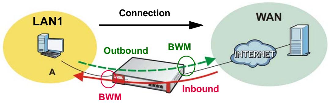 ZYXEL ZYWALL USG 20 - Connection and Packet Directions - 1