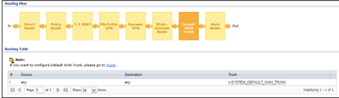 ZYXEL ZYWALL USG 20 - The Routing Status Screen - 7