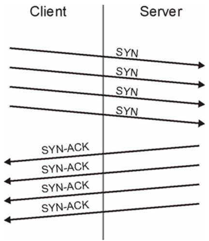 ZYXEL ZYWALL USG 20 - TCP SYN Flood Attack - 2