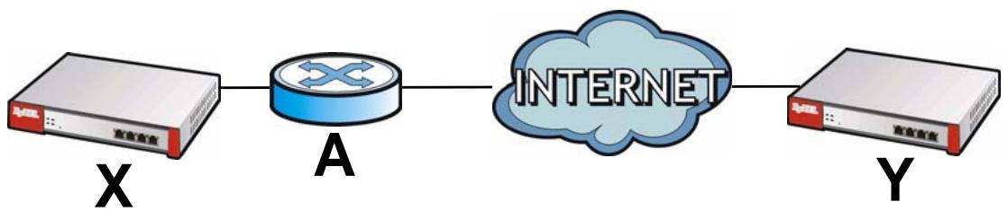 ZYXEL ZYWALL USG 20 - VPN, NAT, and NAT Traversal - 1