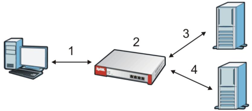 ZYXEL ZYWALL USG 20 - External Content Filter Server Lookup Procedure - 1