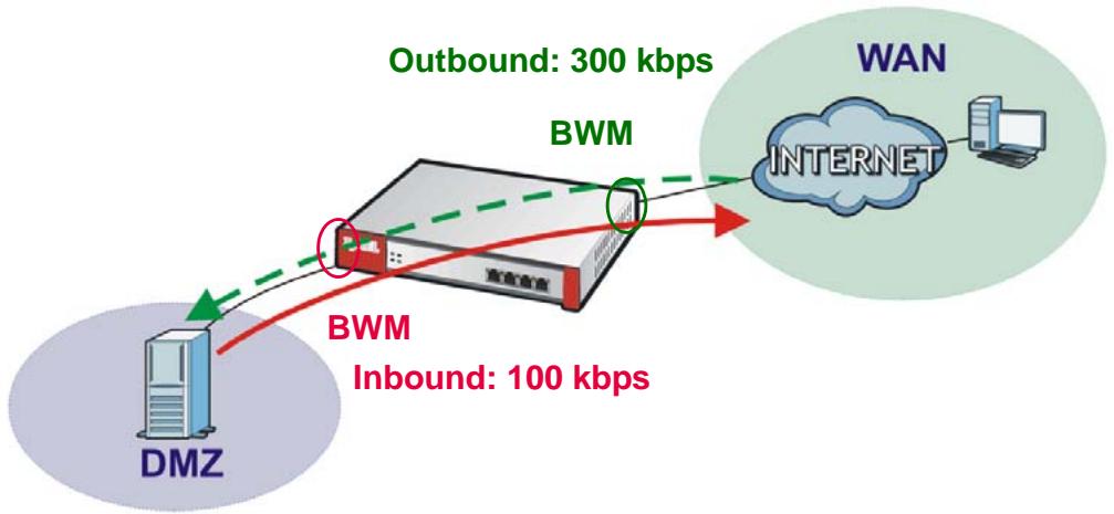 ZYXEL ZYWALL USG 20 - FTP WAN to DMZ Bandwidth Management Example - 1