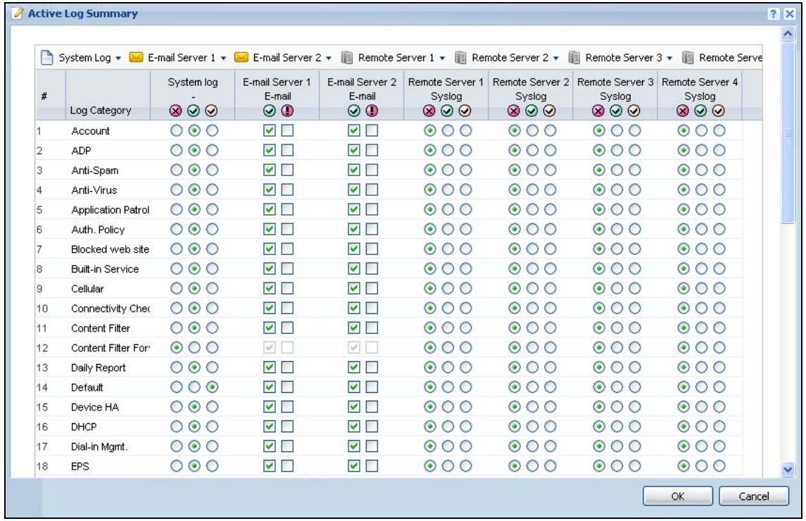 ZYXEL ZYWALL USG 20 - Active Log Summary Screen - 1