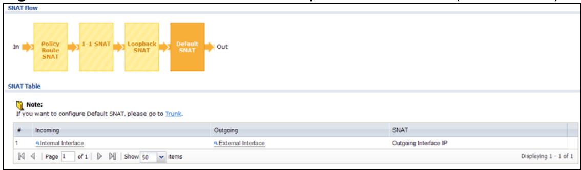 ZYXEL ZYWALL USG 20 - The SNAT Status Screen - 4