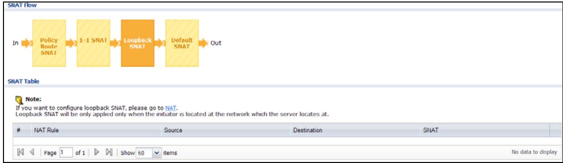 ZYXEL ZYWALL USG 20 - The SNAT Status Screen - 3