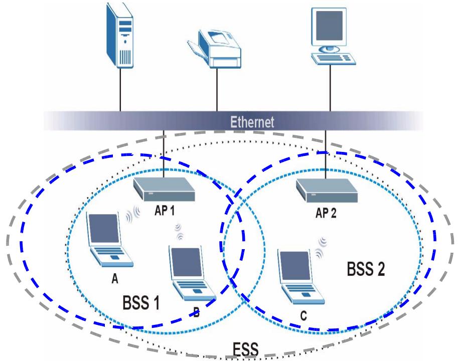 ZYXEL ZYWALL USG 20 - ESS - 1