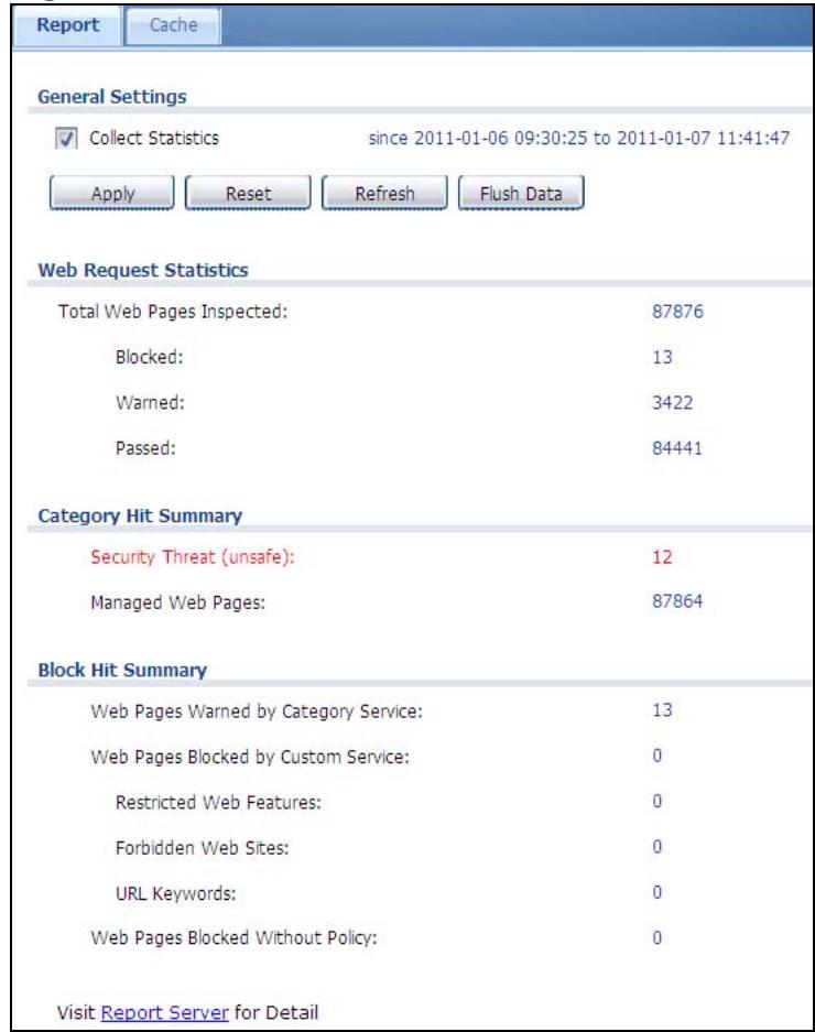 ZYXEL ZYWALL USG 20 - The Content Filter Statistics Screen - 1