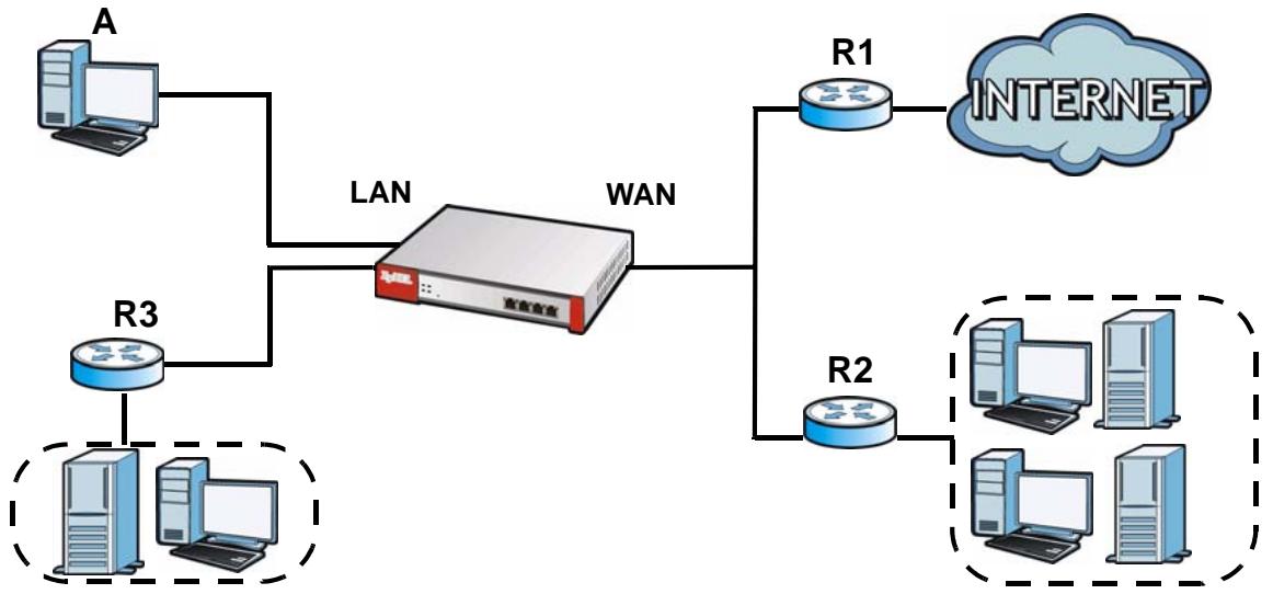 ZYXEL ZYWALL USG 20 - Policy and Static Routes Overview - 1