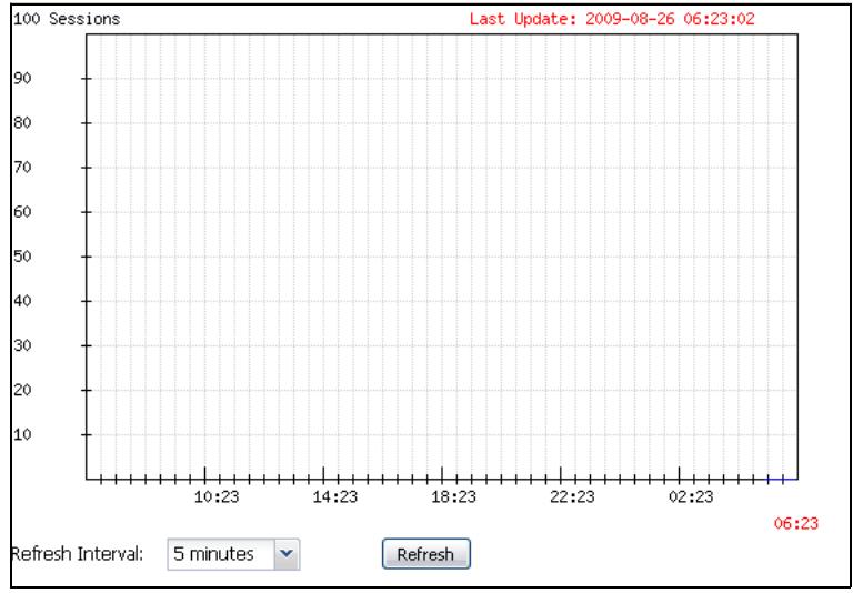 ZYXEL ZYWALL USG 20 - The Active Sessions Screen - 1