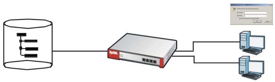 ZYXEL ZYWALL USG 20 - Directory Service (AD/LDAP) - 1
