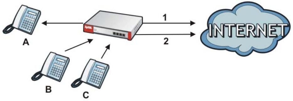 ZYXEL ZYWALL USG 20 - VoIP Calls from the WAN with Multiple Outgoing Calls - 1