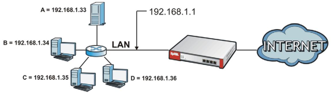 ZYXEL ZYWALL USG 20 - NAT Overview - 1
