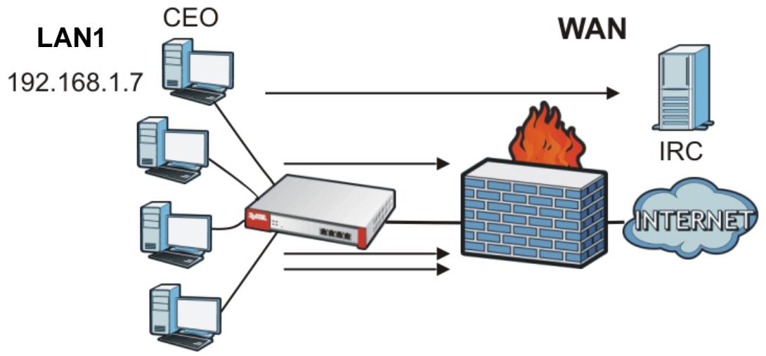 ZYXEL ZYWALL USG 20 - Firewall Rule Example Applications - 2
