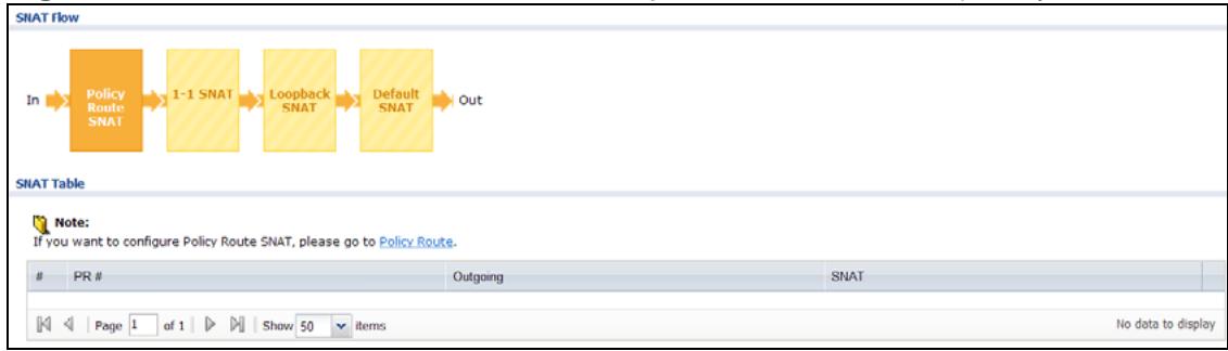 ZYXEL ZYWALL USG 20 - The SNAT Status Screen - 1