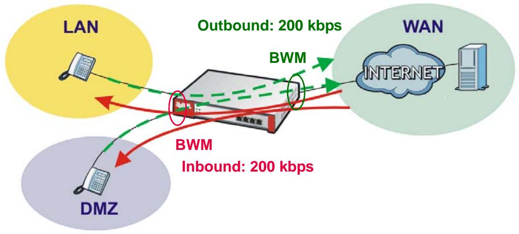 ZYXEL ZYWALL USG 20 - SIP Any to WAN Bandwidth Management Example - 1