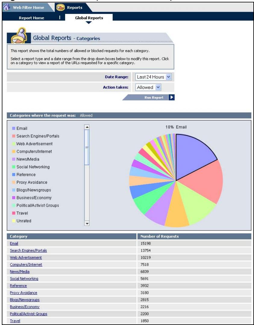 ZYXEL ZYWALL USG 20 - Viewing Content Filter Reports - 6