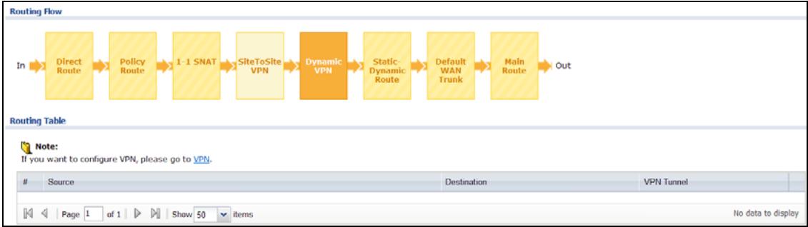 ZYXEL ZYWALL USG 20 - The Routing Status Screen - 5
