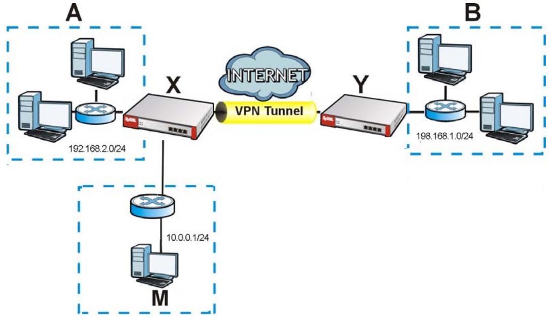 ZYXEL ZYWALL USG 20 - NAT for Inbound and Outbound Traffic - 1