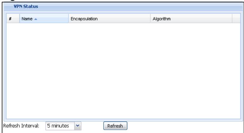 ZYXEL ZYWALL USG 20 - The VPN Status Screen - 1