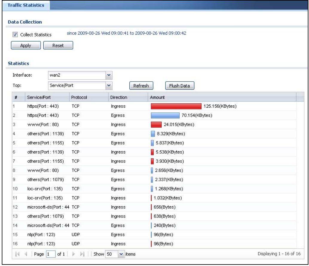 ZYXEL ZYWALL USG 20 - The Traffic Statistics Screen - 1