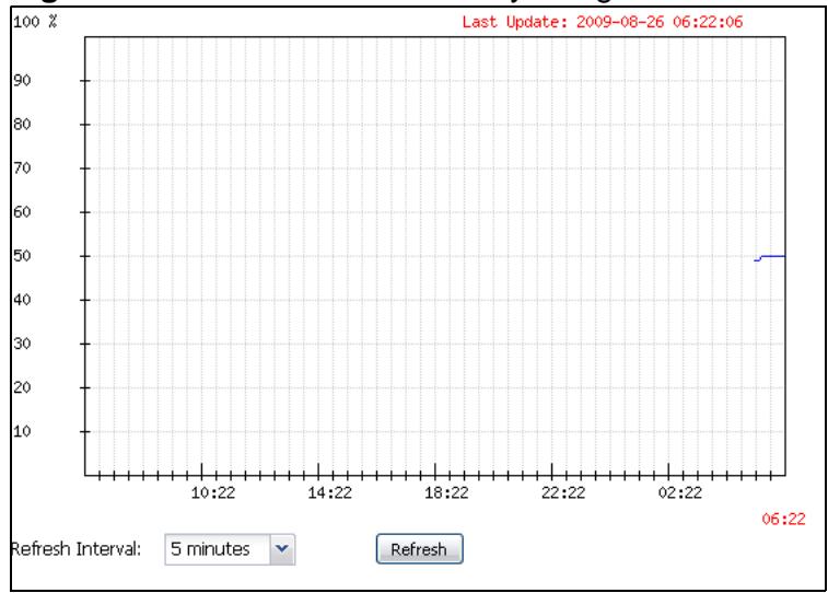 ZYXEL ZYWALL USG 20 - The Memory Usage Screen - 1