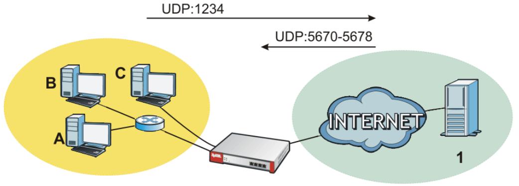 ZYXEL ZYWALL USG 20 - Port Triggering - 1