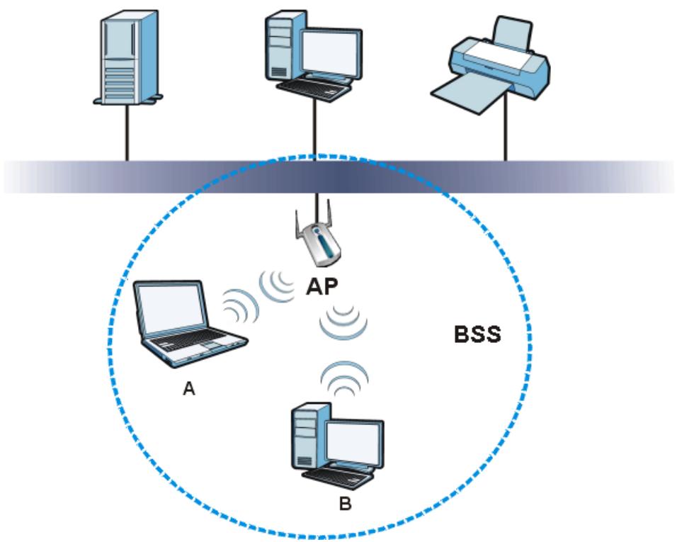 ZYXEL ZYWALL USG 20 - BSS - 1