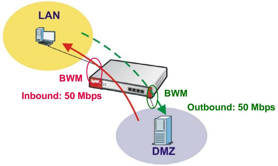 ZYXEL ZYWALL USG 20 - FTP LAN to DMZ Bandwidth Management Example - 1