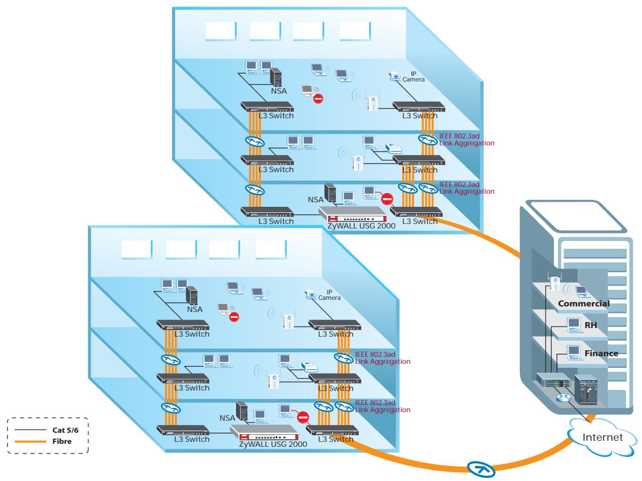 ZYXEL ZYWALL USG-2000 - Avantages - 1