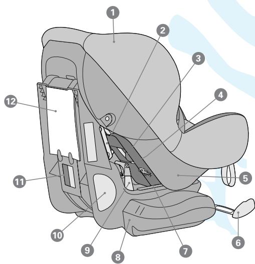 MAXI-COSI PRIORI XP - 1