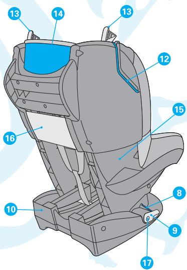 MAXI-COSI TOBI - Libfin s.r.o. - 2