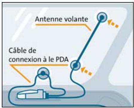 NAVIGON MOBILENAVIGATOR 4.0 - Montage et connexion du récepteur GPS - 7