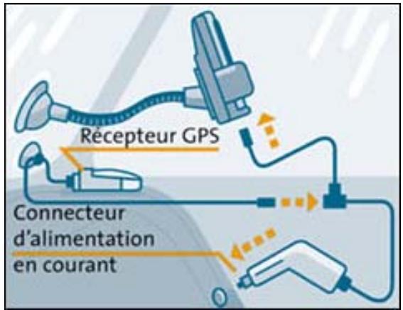 NAVIGON MOBILENAVIGATOR 4.0 - Montage et connexion du récepteur GPS - 3