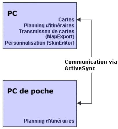 NAVIGON MOBILENAVIGATOR 4.0 - L'ensemble des composants de matériel - 1