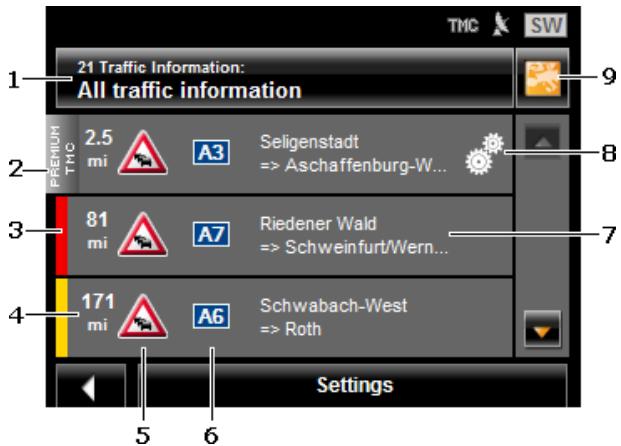 21 Traffic Information: All traffic information PREMIUM TMC 2.5 mi A3 Seligenstadt => Aschaffenburg-W... 81 mi A7 Riedener Wald => Schweinfurt/Wern... 171 mi A6 Schwabach-West => Roth Settings